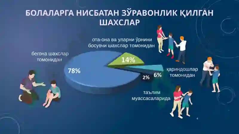 Зўравонликка доир таҳлилий маълумотлар 4