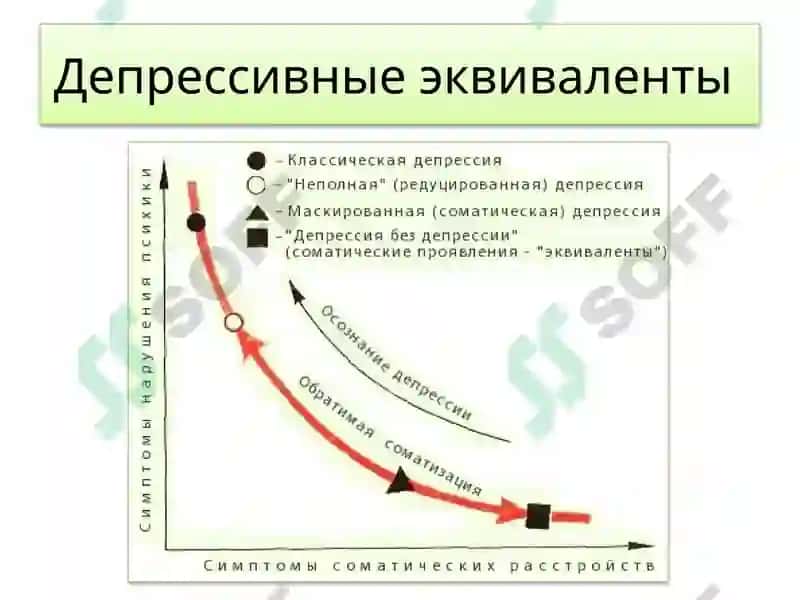 Маскированная депрессия 4