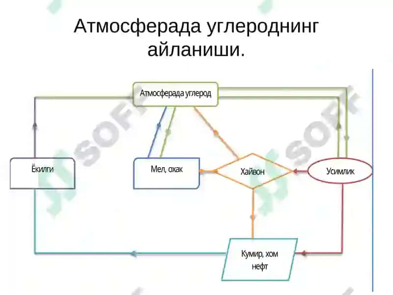Uglerod va uning xossalari 4