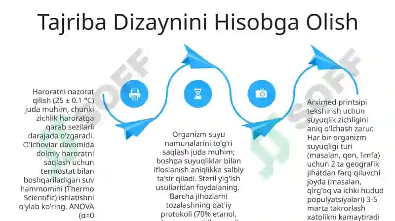Zichlikni o'lchash usullari 4