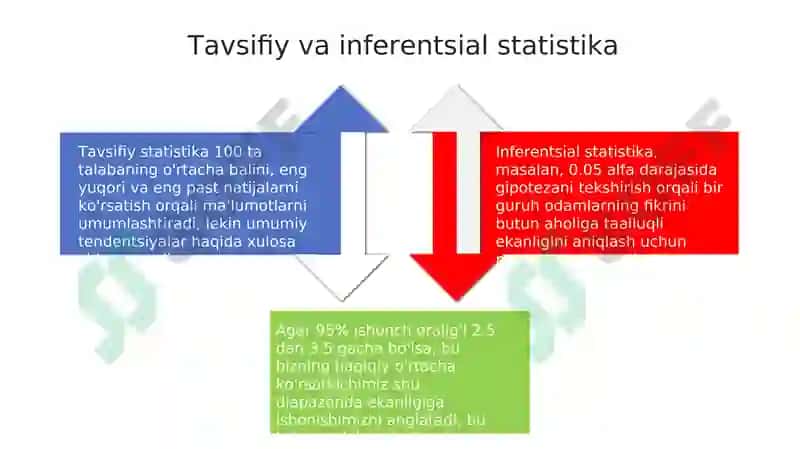 Tajriba natijalari tahlili 4