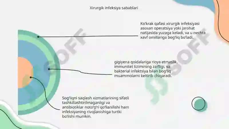 koʻkrak qafasi xirurgik infeksiyasi 4