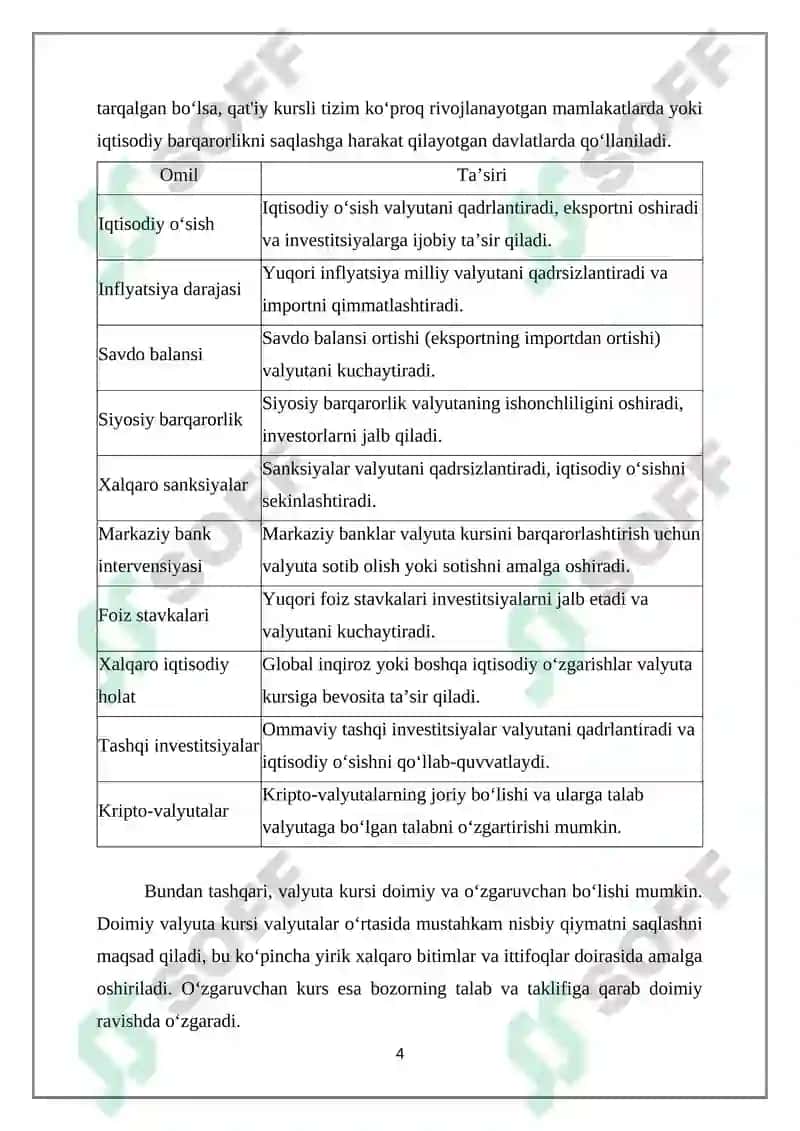 VALYUTA KURSI 4