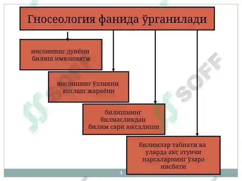 Гносеология-Билиш фалсафаси 4