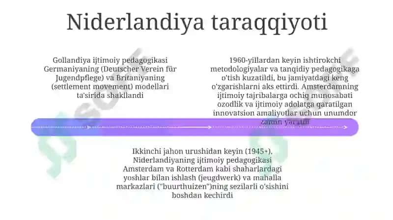 Xorijda Ijtimoiy Pedagogikaning Rivojlanish Tarixi 4