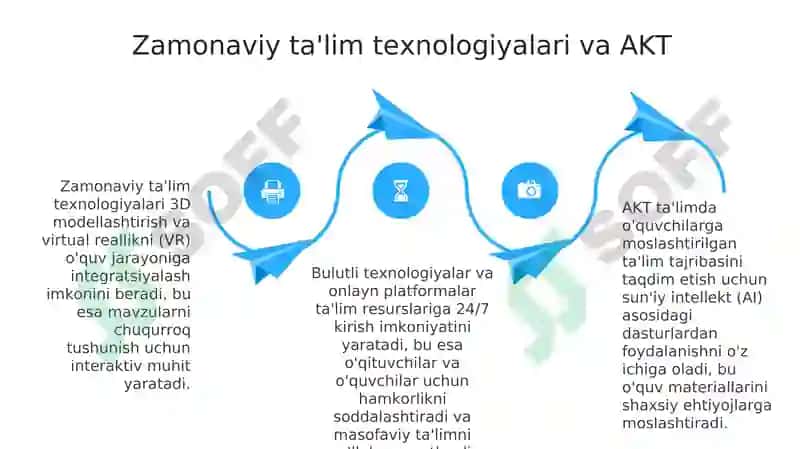 Ta'lim usullari, texnikalari va vositalari 4
