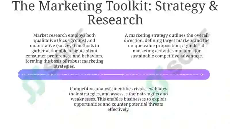 Introduction to Marketing and Advertising 4