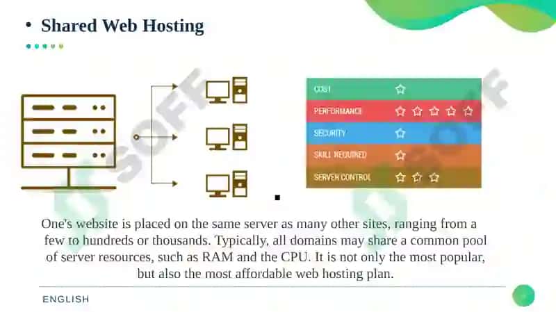 Web hosting 4