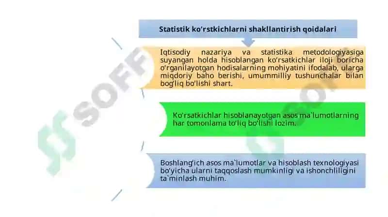 Statistik ko‘rsatkichlar 4