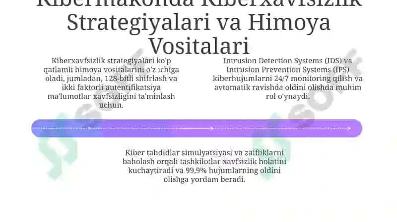 Kiberterrorizm: Ta'rif, Turlari va Maqsadlari 4
