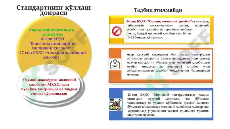 1-сонБҲХС“Молиявий ҳисоботни тақдим этиш” 4