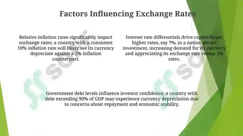 Understanding Exchange Rates 4