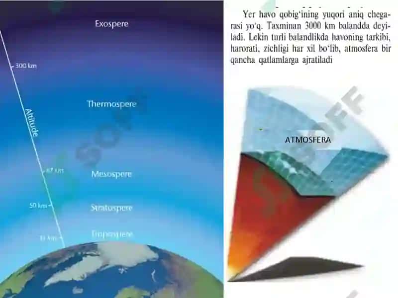 ATMOSFERANING TUZILISHI 4