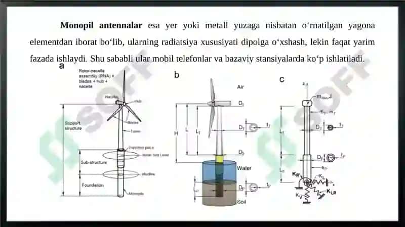 Simsiz aloqa antennalari 4