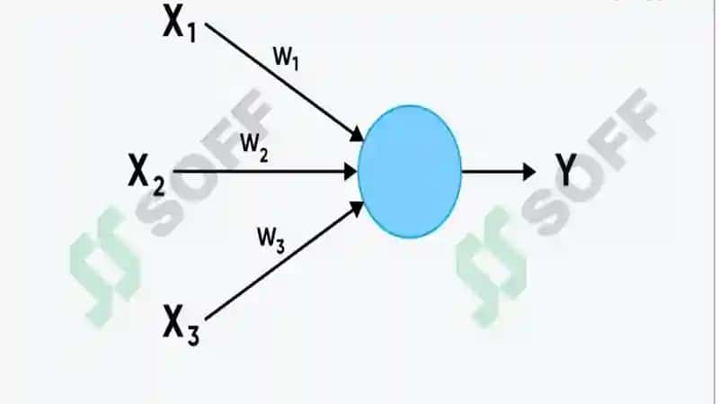 Perceptron 4