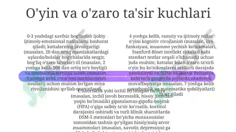 Polifond: Erta Miya Rivojlanishi va Hissiy Bog'lanish 4