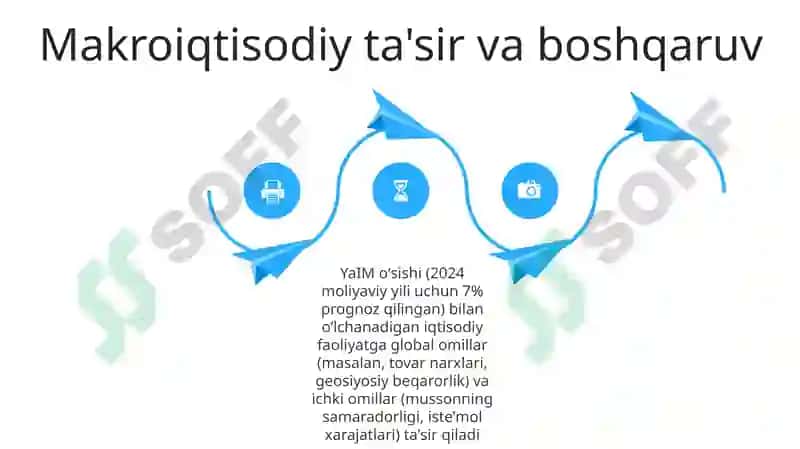 Hindistonning menejment sohasi siyosati iqtisodiy faoliyati 4