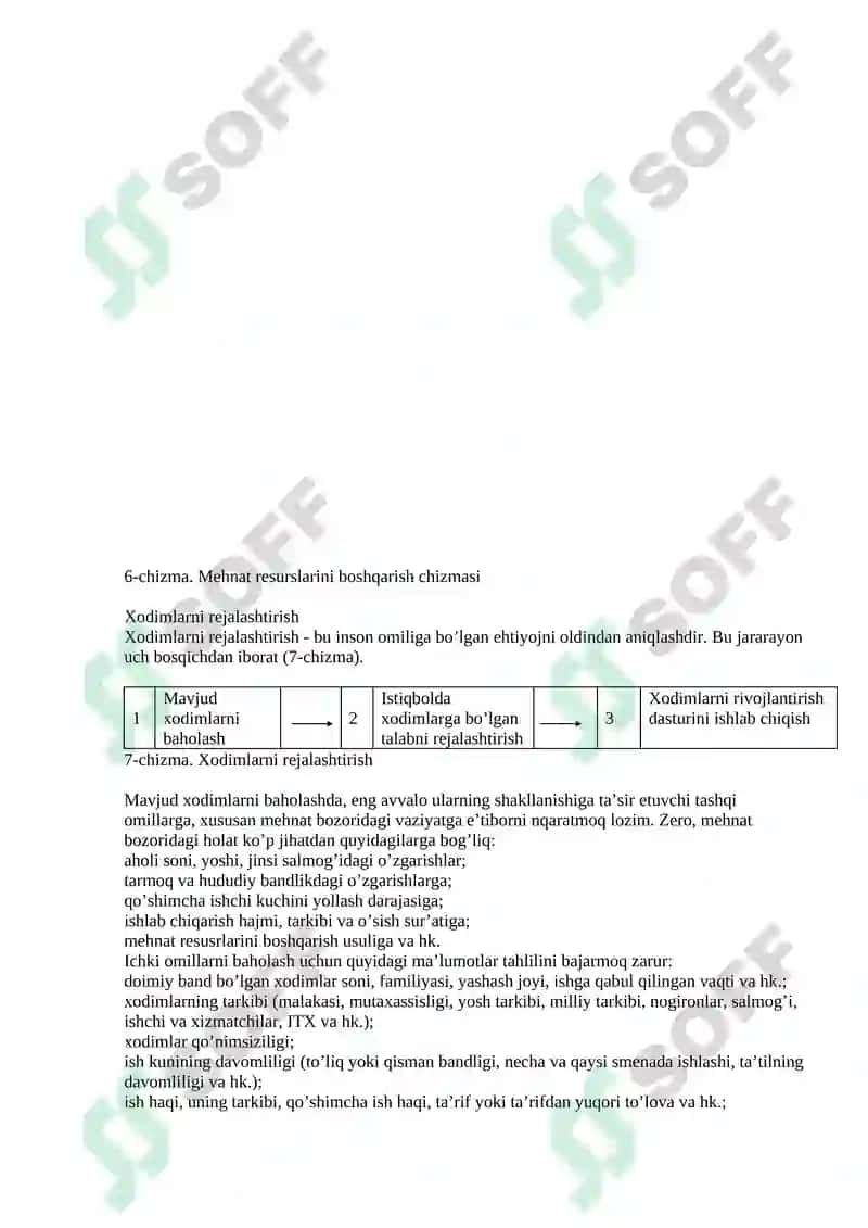 Xodimlarni boshqarish tizimi 4