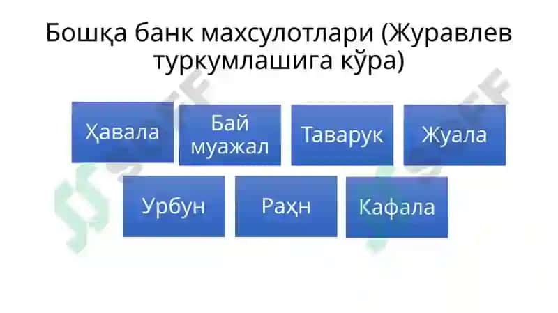 Бошқатурдаги банк махсулотлари 4