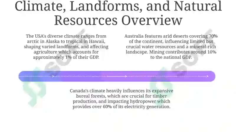 Geography and Resources of English-Speaking Countries 4