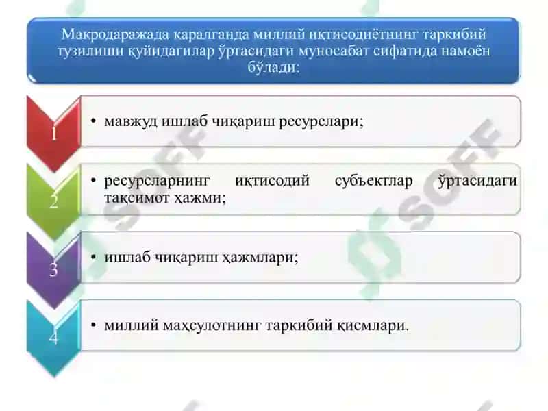 Миллий иқтисодиёт 4