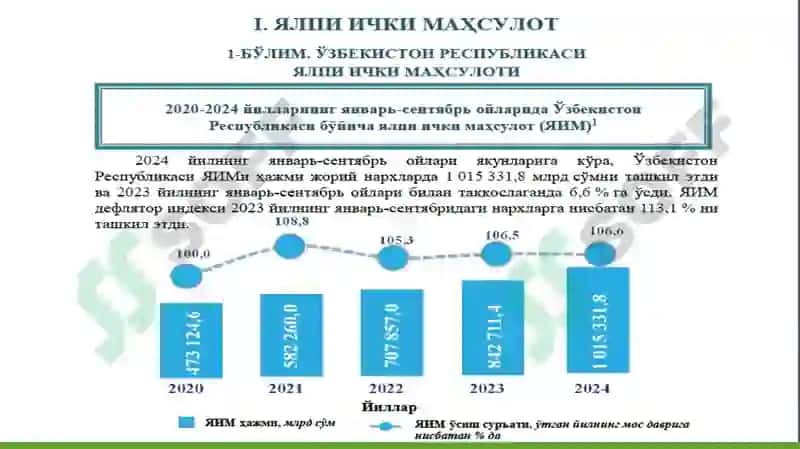 Менежмент 4