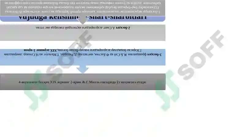IQTISODIY TA'LIMOTLAR TARIXI 4