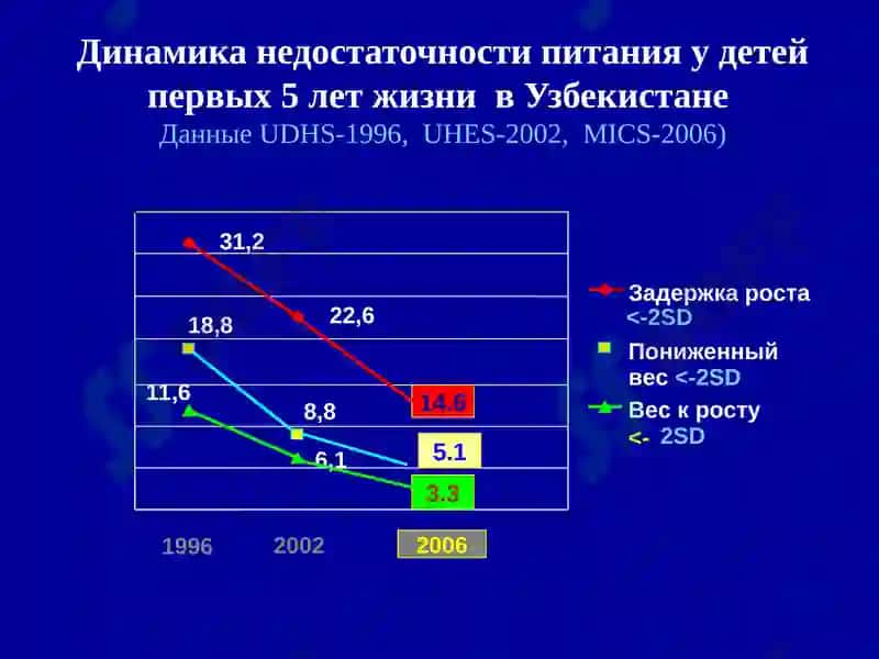 Глобальные ЦРТ | ЦРТ для Узбекистана 4