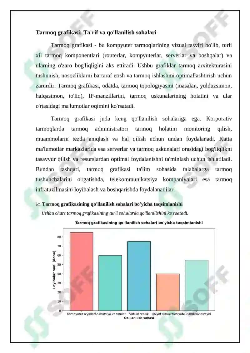 Tarmoq grafikasi tushunchasi 4