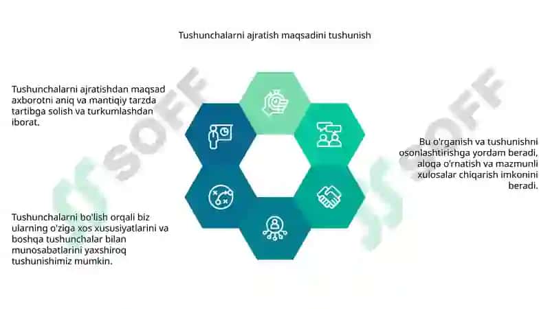 Ajratish tushunchalarini ajratish va tasniflash 4