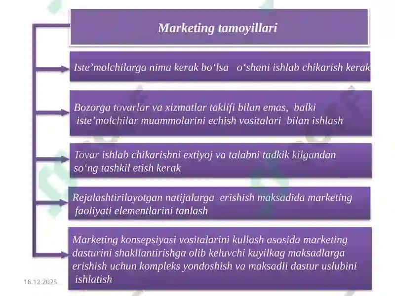 Marketingtamoyillari 4