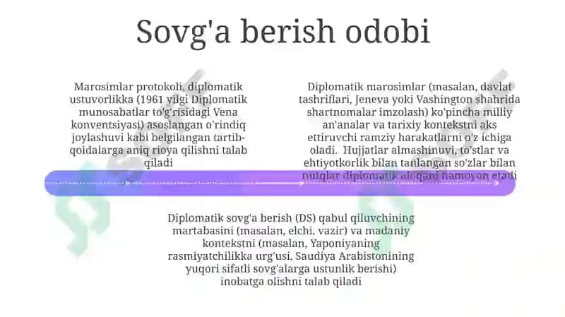 Diplomatik Marosimlar va Protokollar 4
