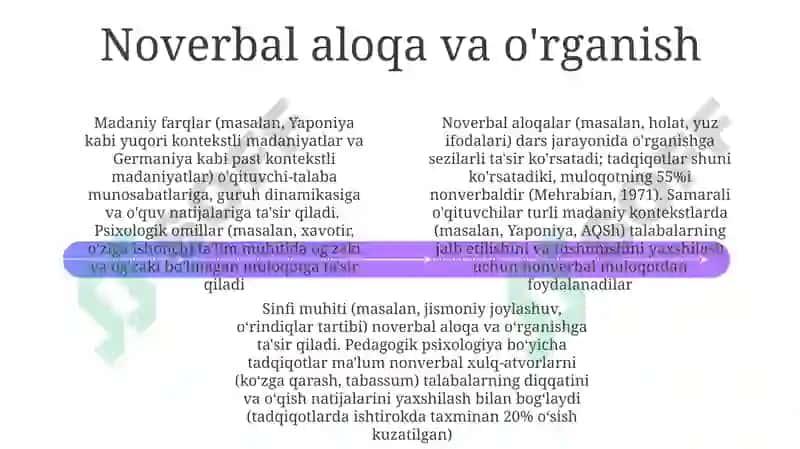 O'quv faoliyatida muloqot madaniyati va psixologiyasi 4