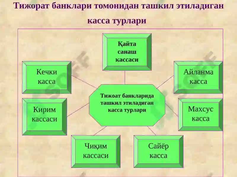 Касса операциялари аудити 4