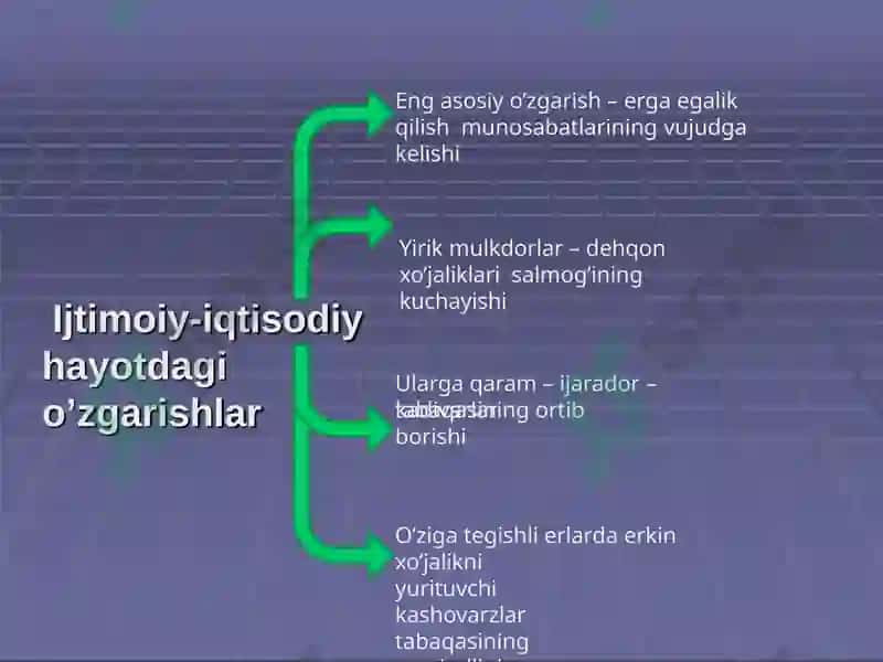 Arablar hukumronligi davrida O’rta Osiyo 4