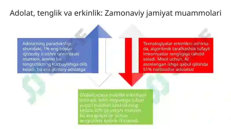 Jamiyat Falsafasi 4
