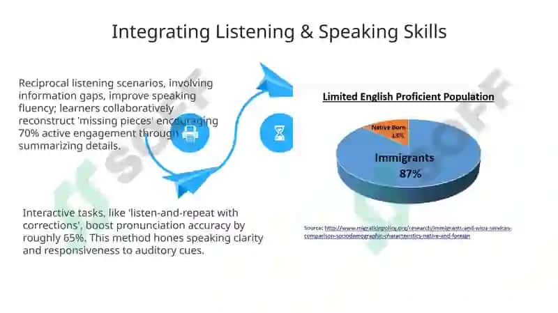 Integrated skills in English 4