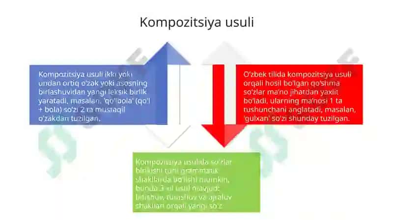 Onatilidaso'zyasashusullari 4