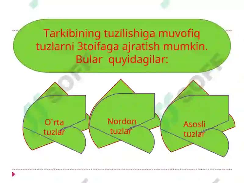 Tuzlar. Tuzlarning guruhlari 4