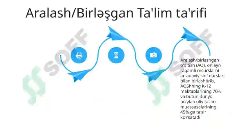 Aralash/Birləşgan Ta'lim ta'rifi 4