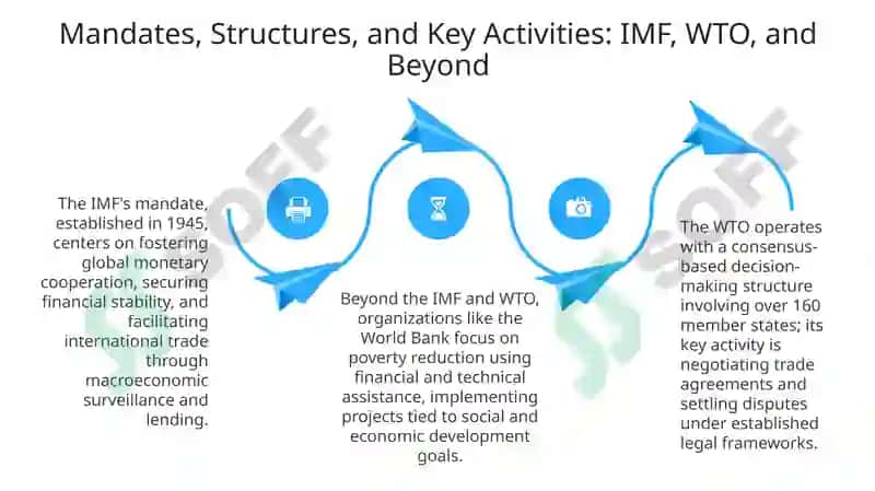 International Economic Organizations 4