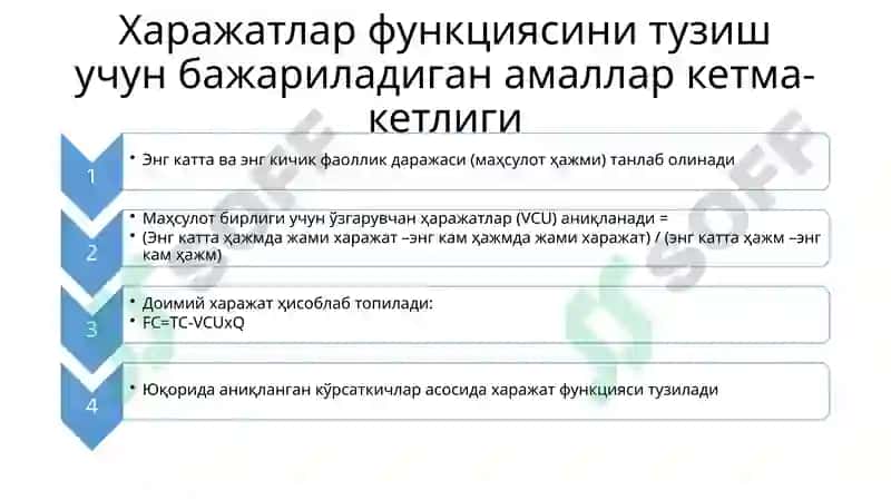 Башоратлашусуллари 4