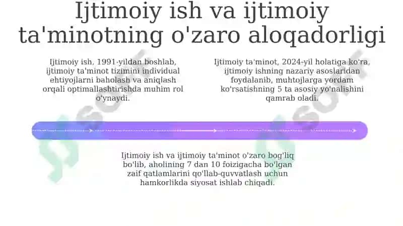 Ijtimoiy ish va ijtimoiy ta'minot 4