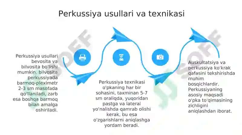 Amaliy koʻnikmalarni topshirish:oʻpka perkussiyasi 4