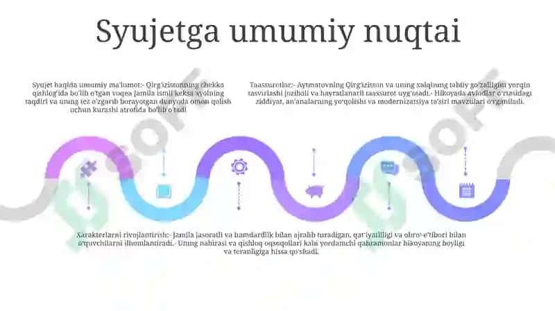 "Asrga Tatigulik Kun" AsaridanOlganTaassurotlarim 4