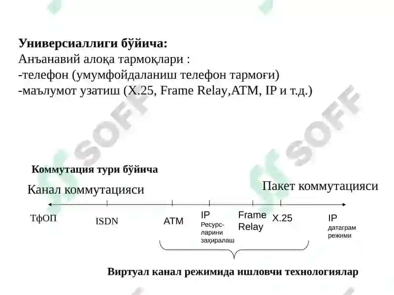 Телекоммуникация сўхасида муаммоларни ёчиш ташкилотлари 4