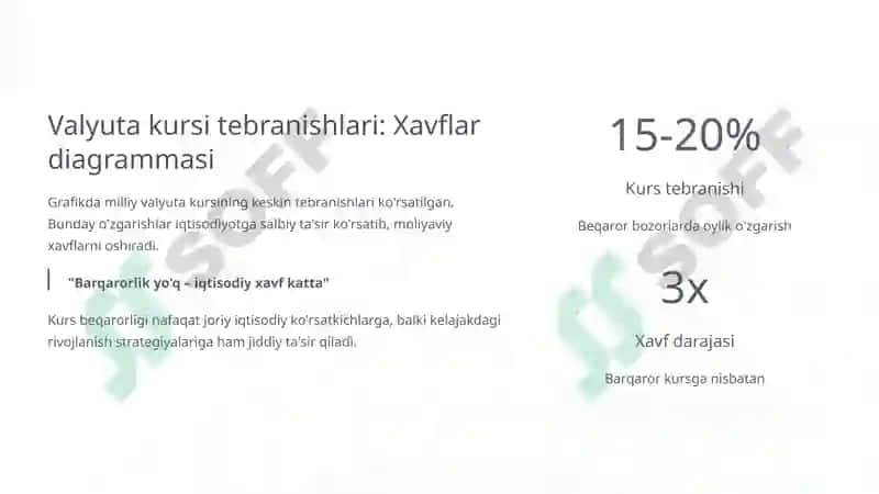 Valyuta kursini barqarorlashtirish mexanizmlari 4