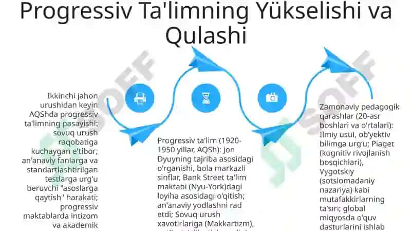 Zamonaviy pedagogikada texnologiyaning roli 4