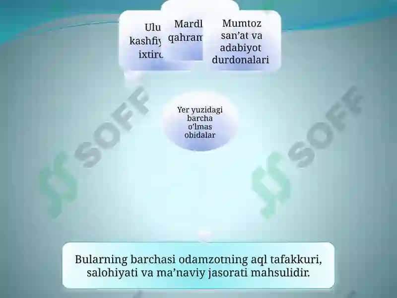 Ma’naviy jasorat 4