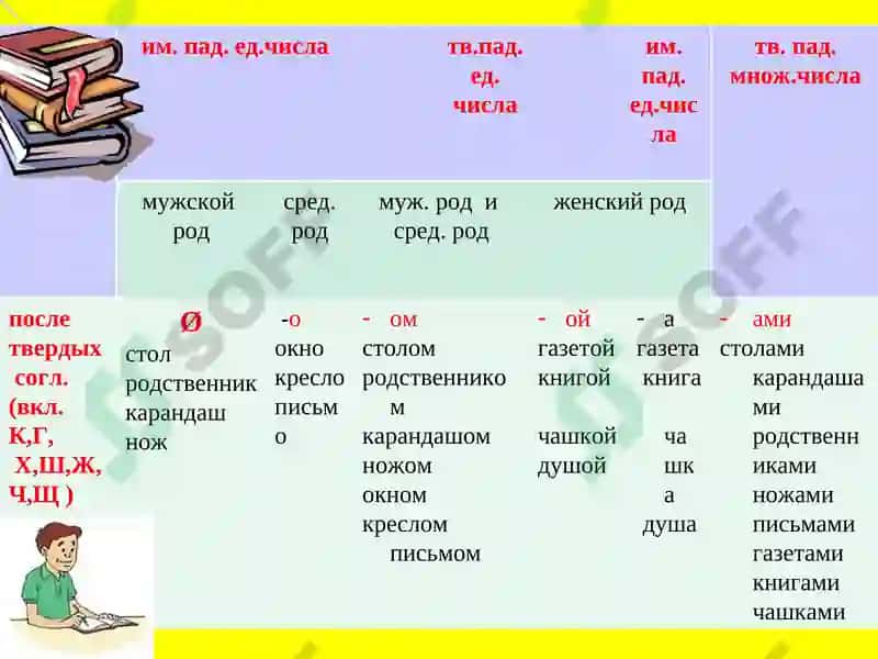 Предложно-падежная система 4